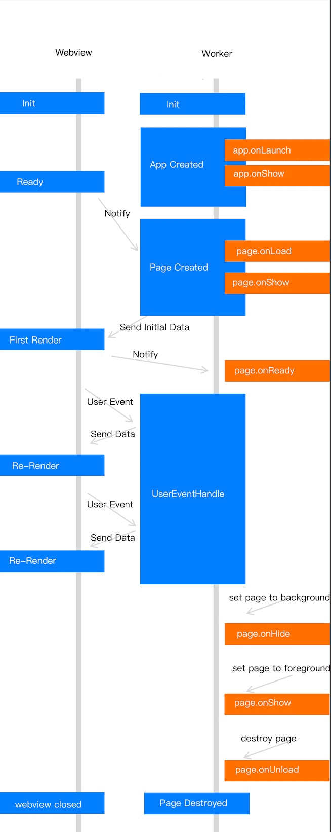 Page Mechanism